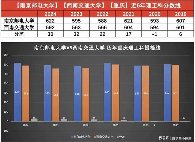 开元ky棋牌放弃南邮选择西南交大的那些人